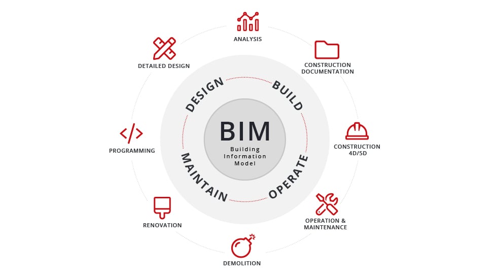 2022.05-How-to-Get-Architects-to-Select-Your-BIM_2