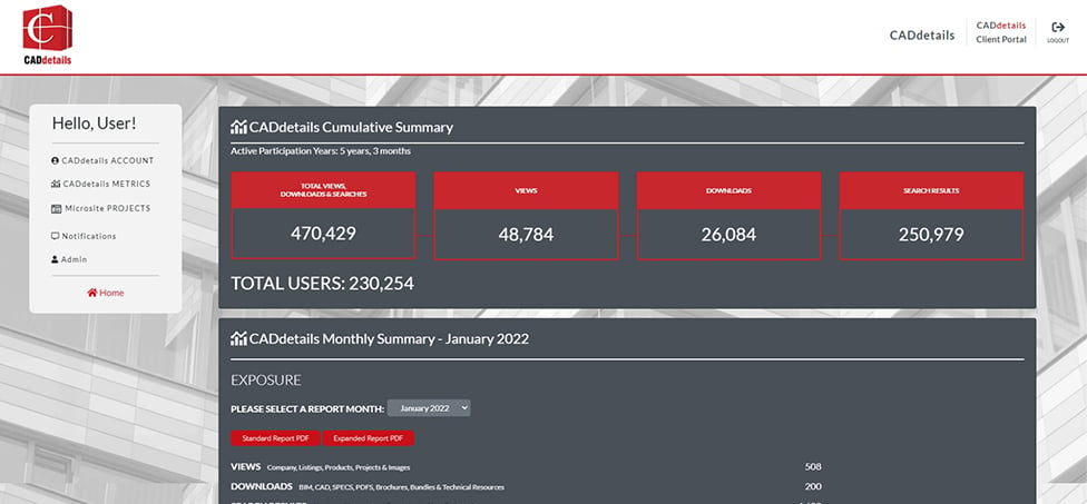 Guiding Marketing in Construction with Analytics