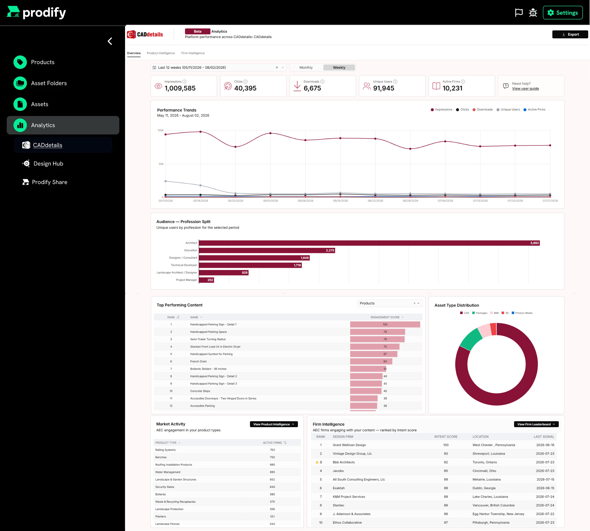 Analytics-in-Prodify-v2