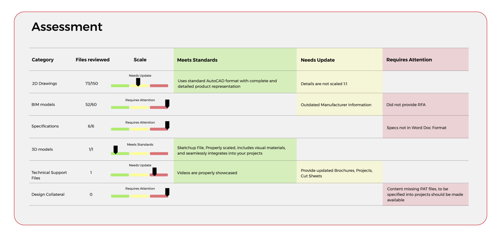 CADdetails_AssessmentScreenshot-1 CADdetails_AssessmentScreenshot-1