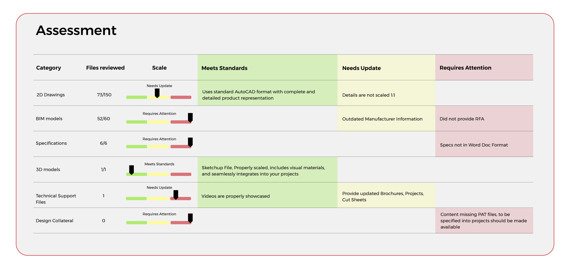 CADdetails_AssessmentScreenshot CADdetails_AssessmentScreenshot