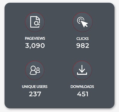 caddetails design hub metrics dashboard displaying: 3,090 pageviews, 982 clicks, 237 unique users and 451 downloads.