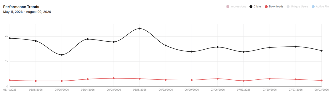 Multi-KPI