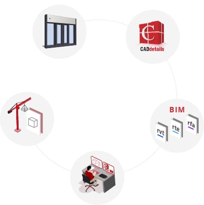 BIM Cycle Process First Product Second CADdetails Third BIM files Fourth Designer Fifth Construction