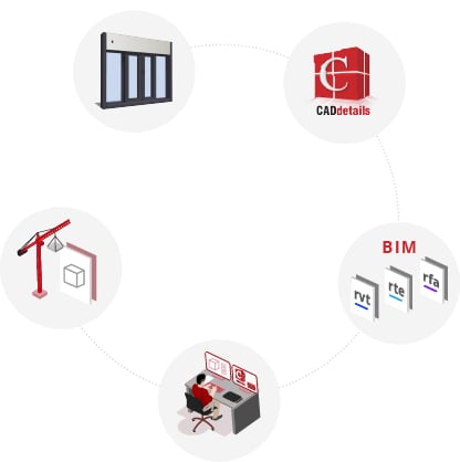 BIM Cycle Process First Product Second CADdetails Third BIM files Fourth Designer Fifth Construction BIM Cycle Process First Product Second CADdetails Third BIM files Fourth Designer Fifth Construction
