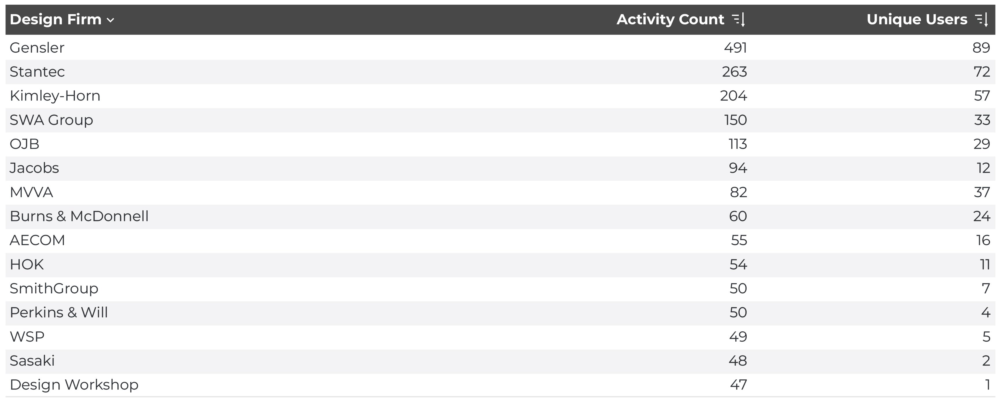sally-cadddetails-EditTable-RA-05-12-2025-V1-Source-Report-01 - 22611