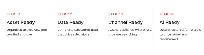 steps_caddetails