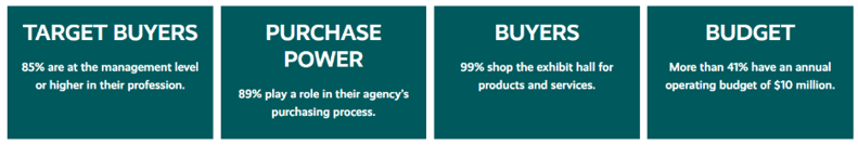 NRPA statistics