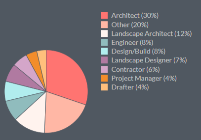 data