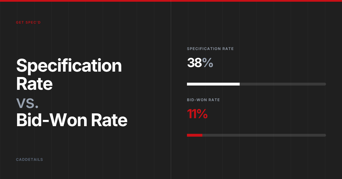 Specification Rate vs. Bid-Won Rate: The Two Numbers That Actually Tell You How Your Products Are Performing