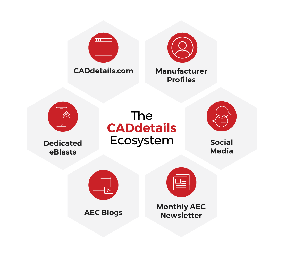 CADDetails_CADdetailsEcosystem