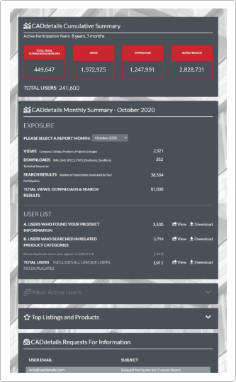 CADdetails Client Portal Metrics & Analytics Exposure