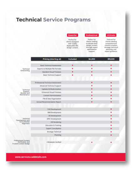 Comparison chart (1)