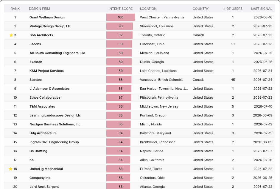 FirmLeaderboard FirmLeaderboard