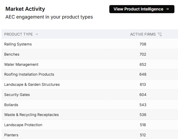MarketActivity MarketActivity