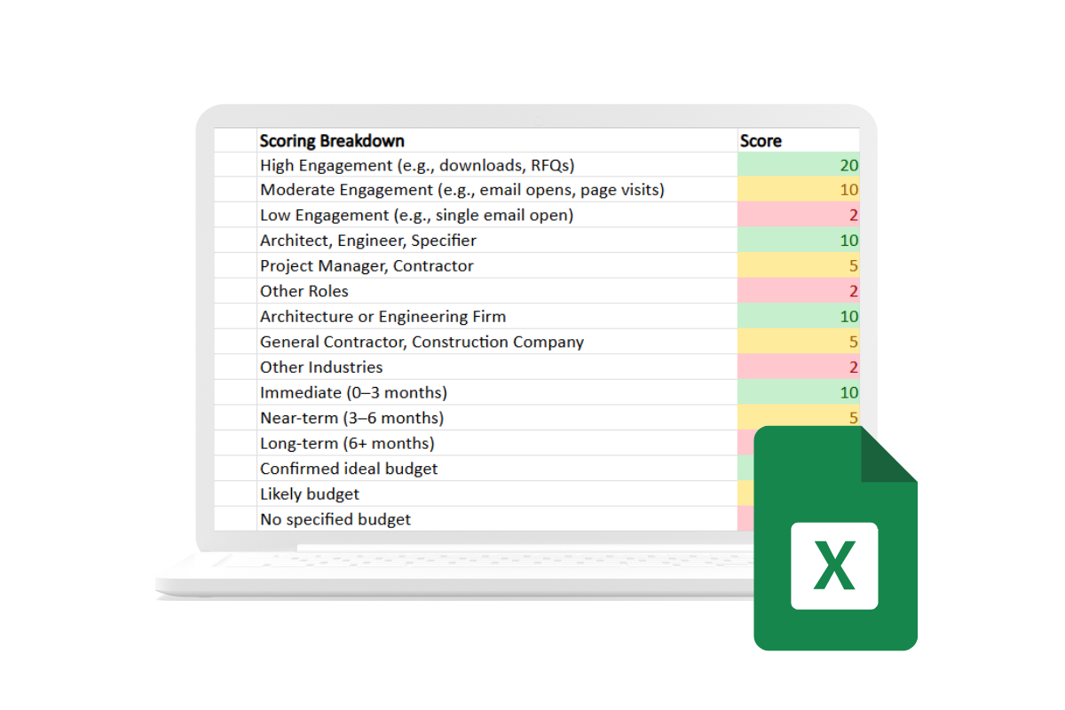 Lead Scoring Template