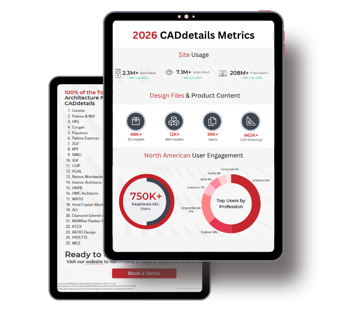 Site Metrics