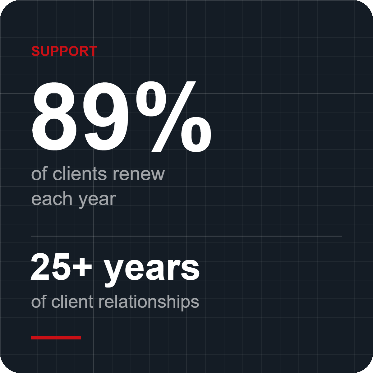 support-onboarding-rounded